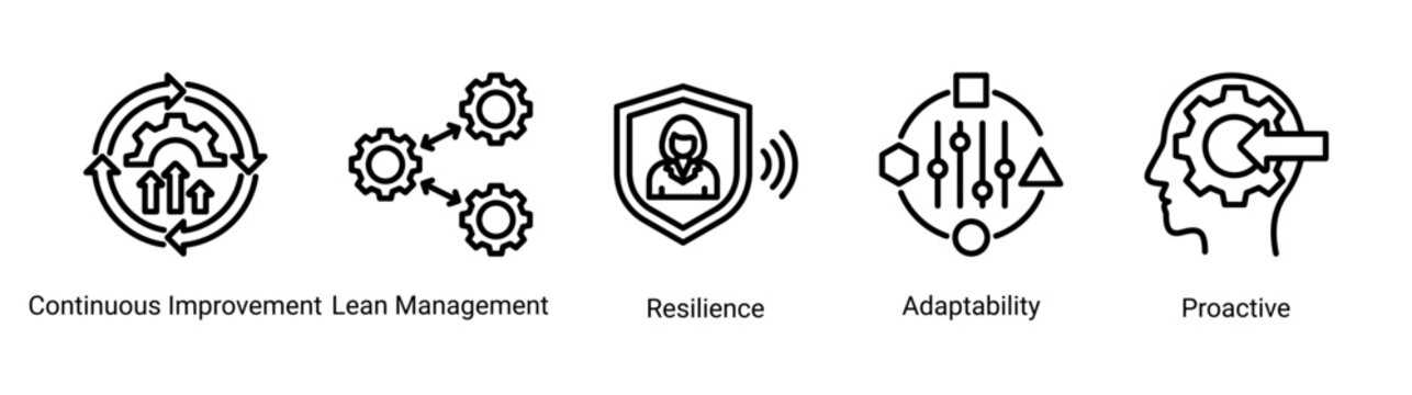 Continuous growth icon set featuring lean,resilience,adaptability,and proactive concepts for business improvement and long term development