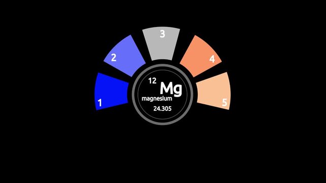 Magnesium chemical element of periodic table. Sign with atomic number, atomic weight. Five features or option of project to select. Info graphic for health care.