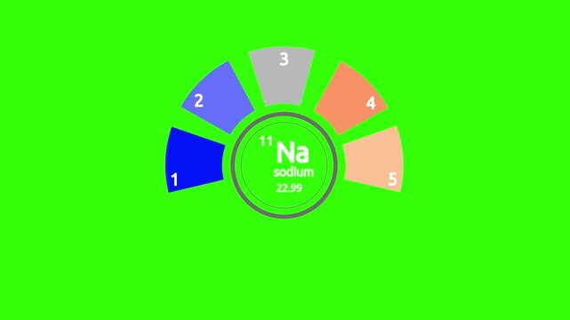Sodium chemical element of periodic table. Sign with atomic number and atomic weight. Five features or option of project to select.