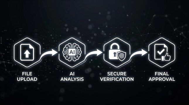 Digital workflow process infographic featuring glowing neon hexagonal icons for file upload ai analysis secure verification and final approval on black background