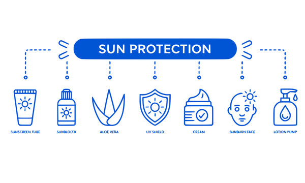 Set of six blue sun protection outline icons featuring sunscreen, sunblock, aloe vera, UV shield, cream, and summer bag, perfect for skincare websites, beauty apps, and summer health infographic 
