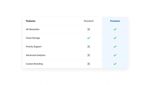 Comparison Table Graphic with Standard and Premium Subscription Features