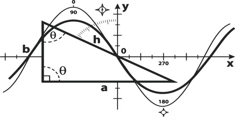 Mathematics Illustrated: A visual representation of complex mathematical concepts, the image uses a sine wave overlaying a right triangle to create a striking contrast, illuminating key principles.  © Mr sTuDiO