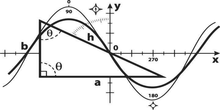 Mathematics Illustrated: A visual representation of complex mathematical concepts, the image uses a sine wave overlaying a right triangle to create a striking contrast, illuminating key principles. 