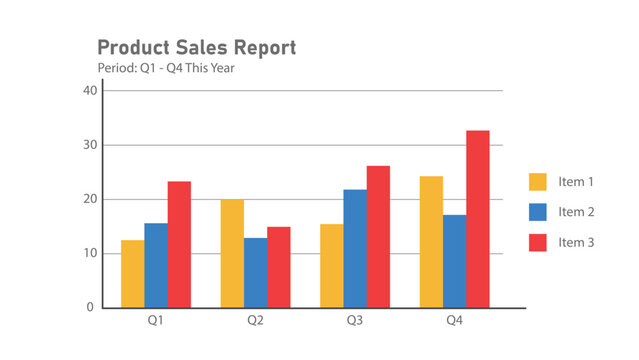 Full Year Product Sales Report Grouped Bar Chart Comparing Three Products from Q1 to Q4. Business Infograpic