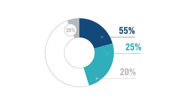 Professional donut chart displays data with percentages against a clean white background.