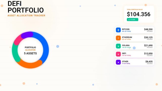 Defi Portfolio Crypto Asset Allocation Tracker Dashboard Animation