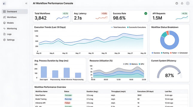 AI workflow analytics dashboard with performance metrics charts graphs and process indicators in clean minimal business technology UI illustration for SaaS and corporate reporting design
