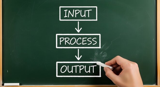 Hand writing input process output flowchart on a chalkboard