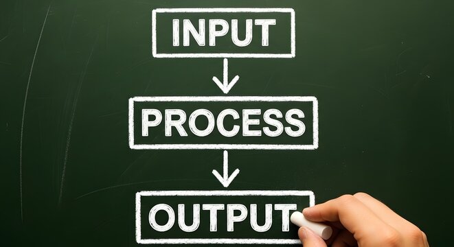 Hand writing input process output flowchart on a green chalkboard