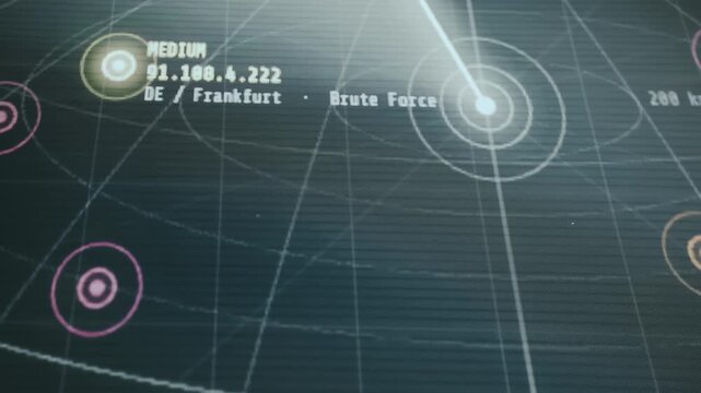Tactical cyber threat monitoring radar, Ransomware alert, SQL injection, and Brute Force attack detected