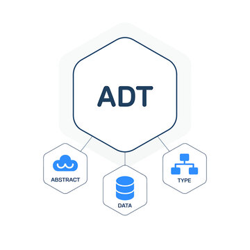 Abstract Data Type Diagram with Connected Components