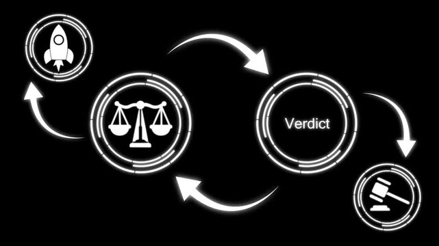Legal process workflow animation: from startup innovation to final verdict and gavel judgment justice.