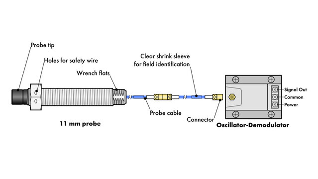 Line drawing showing nomenclature for an 11 mm proximity probe (eddy-current probe)