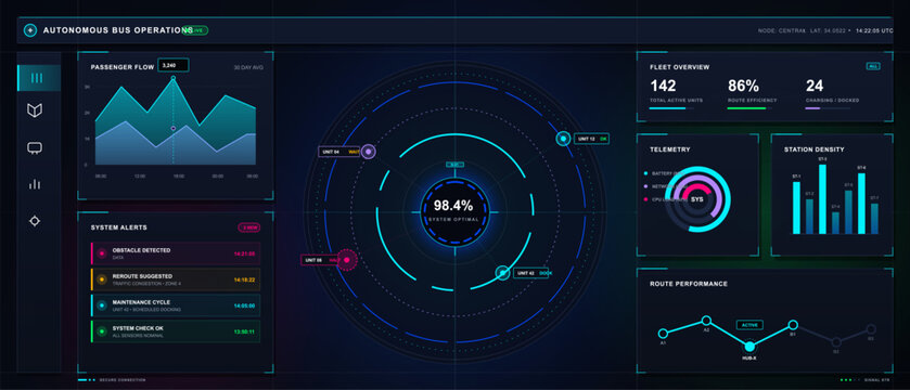 Futuristic autonomous bus operations dashboard with passenger flow chart, fleet overview, route radar, system alerts and telemetry panels