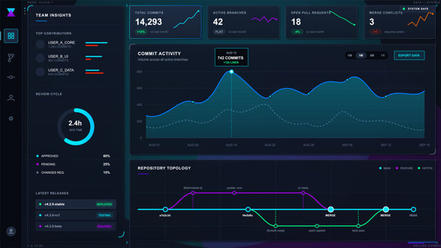 Dark futuristic code repository analytics dashboard with commit activity chart, team insights, pull request metrics and branch topology graph
