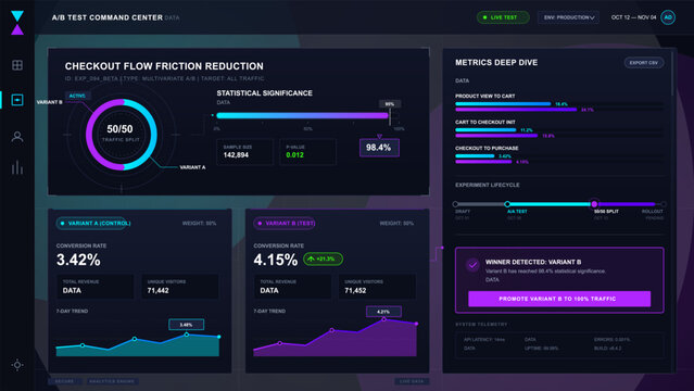 Dark futuristic A/B testing dashboard with checkout experiment analytics, conversion charts, traffic split, significance meter, and winner panel