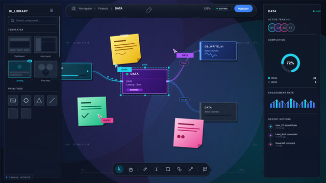 Futuristic UI design workspace with connected data nodes, sticky notes, component library, analytics panels, and dark collaborative canvas