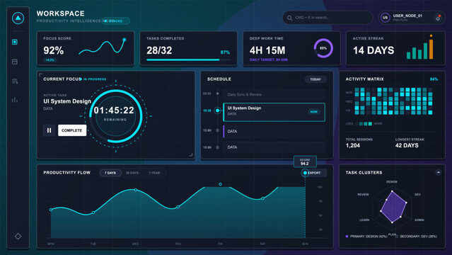 Dark productivity analytics dashboard interface with focus timer, task schedule, streak metrics, activity matrix, and glowing cyan charts