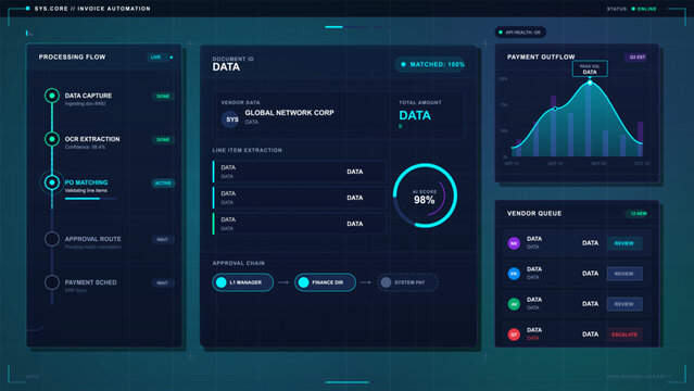 Dark futuristic invoice automation dashboard with processing flow, document matching panel, payment outflow chart, approval chain, and vendor queue