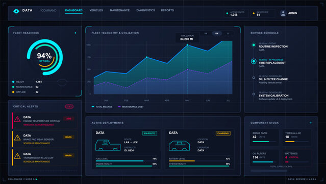 Dark fleet management dashboard interface with readiness gauge, telemetry chart, service schedule, critical alerts and vehicle deployment panels