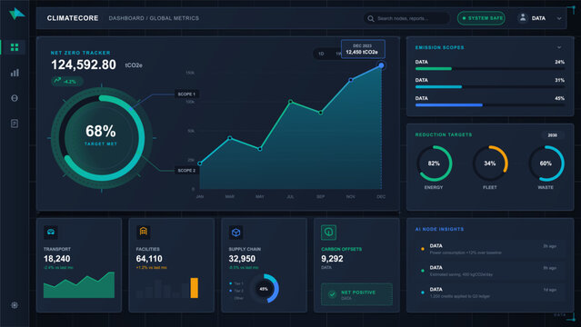 Dark climate metrics dashboard vector interface with net zero tracker, emissions charts, reduction target gauges, carbon offsets and insights panels