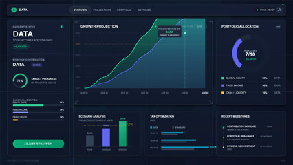 Obraz premium Dark financial planning dashboard with growth projection chart, portfolio allocation ring, status panels, scenario bars, and neon data interface