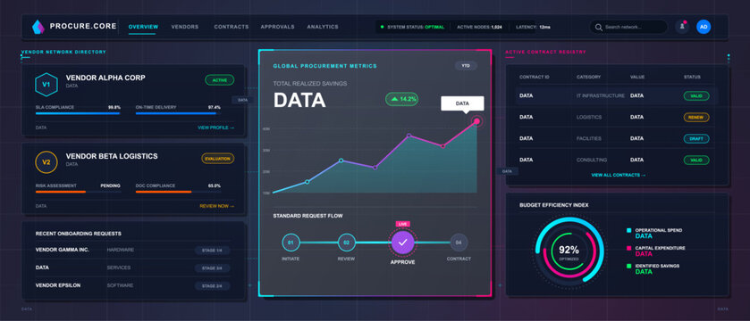 Dark futuristic procurement dashboard interface with vendor cards, contract registry, savings chart, approval flow, and budget analytics.
