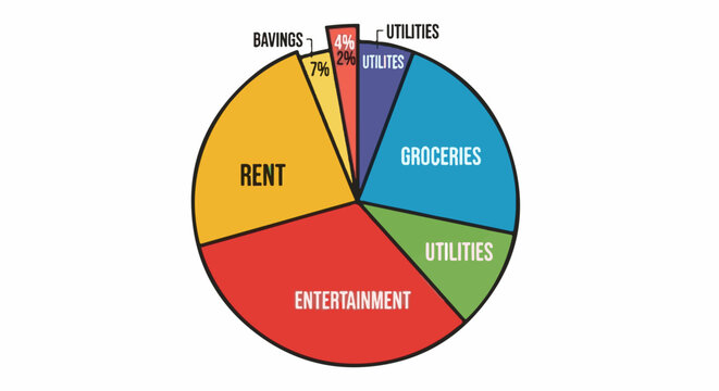 Colorful pie chart illustrating financial budget allocation for rent, entertainment, groceries, and utilities