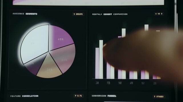 User interacts with a bar chart tracking data across different months