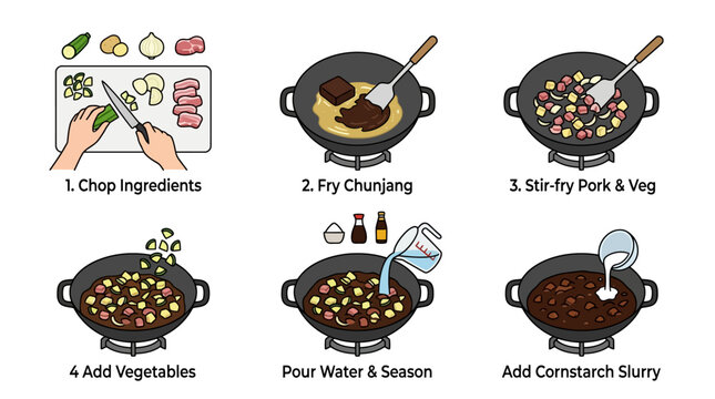 Illustrated infographic showing the step by step process of cooking traditional Korean black bean sauce noodles with various fresh ingredients