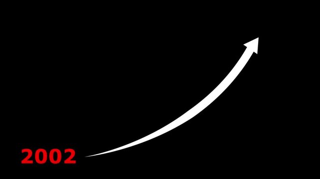 Business growth forecast in  the transparent background. Projects an upward trend line from 2002 to 2003 over a bar chart. strategic planning and future financial progress 4k video. 