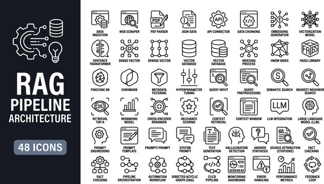 RAG pipeline architecture icon set featuring data ingestion embedding vector search retrieval augmentation and modern AI outline vector symbols