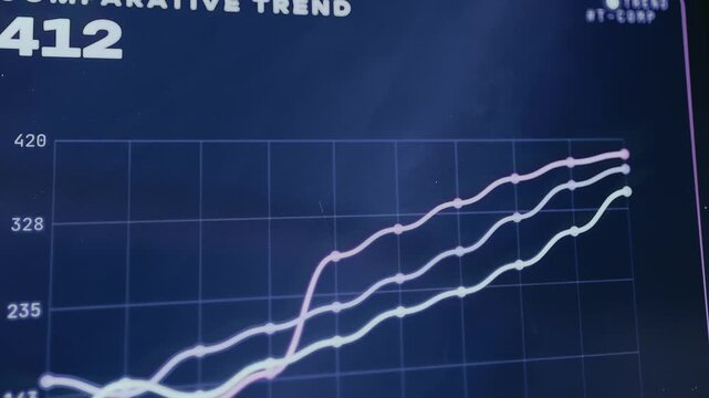 Comparative Trend line graph illustrating three distinct data series over time