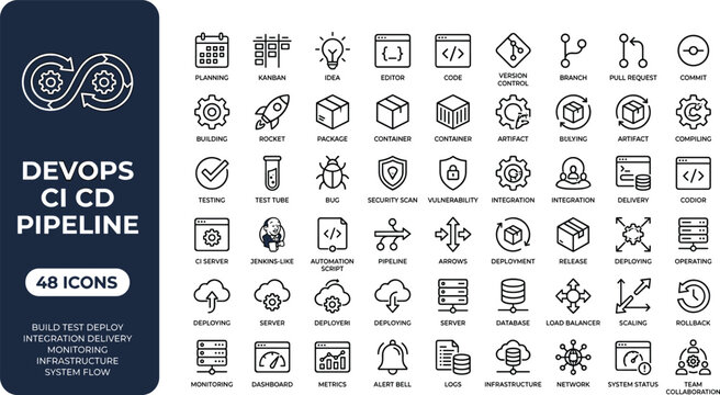 DevOps CI CD pipeline line icon set illustrating software build test deploy automation monitoring infrastructure and system integration workflow concepts