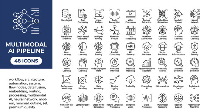 Multimodal AI Pipeline Icon Set with Data Fusion Neural Network Automation and Machine Learning Vector Illustration