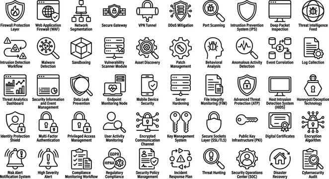 Cybersecurity protection outline icon collection with firewall threat detection encryption and network monitoring symbols for app design