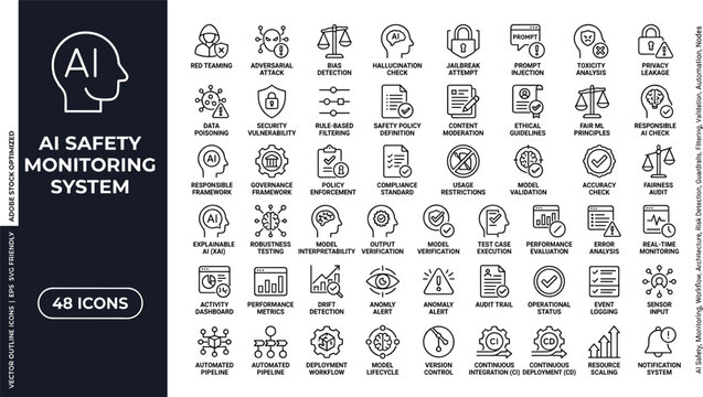 AI safety monitoring system line icon set with governance risk compliance symbols for software interface design