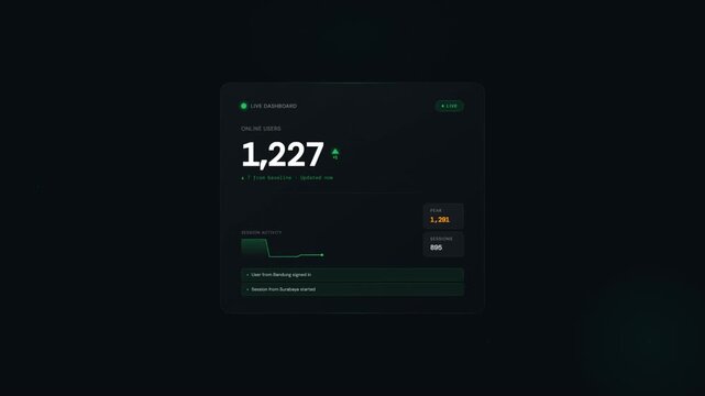 Live dashboard with online users counter session activity and traffic monitoring metrics