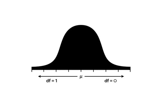 Statistical Diagram of Bell Curve