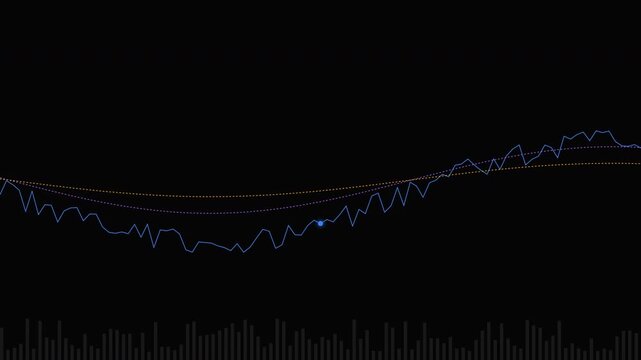 Dynamic Line Graph Animation Showing Fluctuations and Trends Over Time in a Modern Motion Video