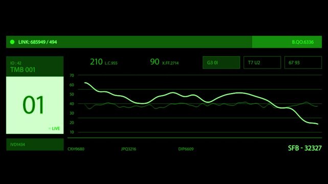 Digital interface screen displaying dynamic green line graphs and numerical data points for real time monitoring of complex technical systems
