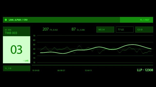 Advanced digital interface displaying live data metrics with fluctuating wave patterns and numerical readouts for complex technical monitoring and analysis