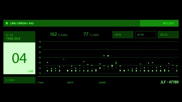 Digital interface screen displaying live data metrics with green graphical charts and numerical statistics for advanced technological system monitoring analysis