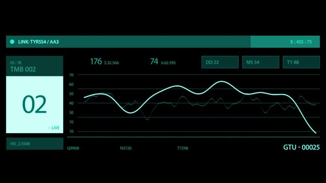 Digital interface dashboard showing live analytical data graphs with fluctuating values displayed on a dark background for modern technology monitoring