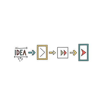 Conceptual illustration showing the progression of an idea from initial thought to final execution through a series of stages