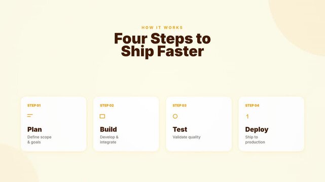 SaaS Workflow Process Steps UI Animation