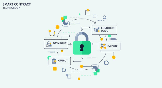 Smart contract technology concept with padlock and flowchart