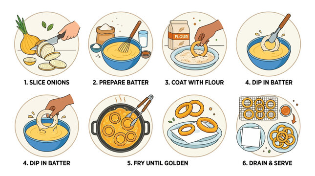 A detailed step by step infographic illustration showing the culinary process of making crispy fried onion rings for home cooks.