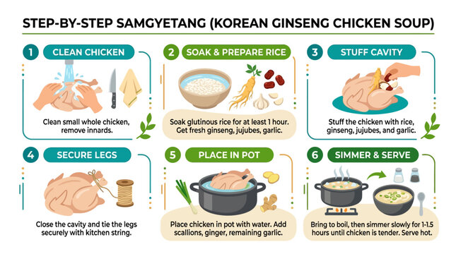 A detailed step by step infographic explaining the traditional culinary process for preparing delicious and healthy Korean ginseng chicken soup